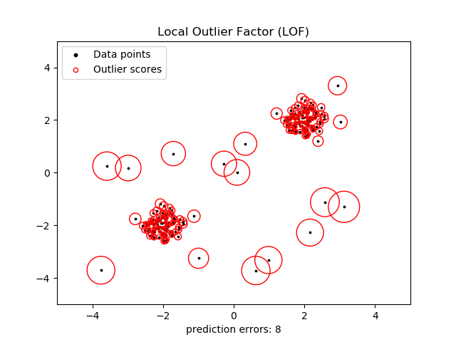 sphx_glr_plot_lof_outlier_detection_0011.png